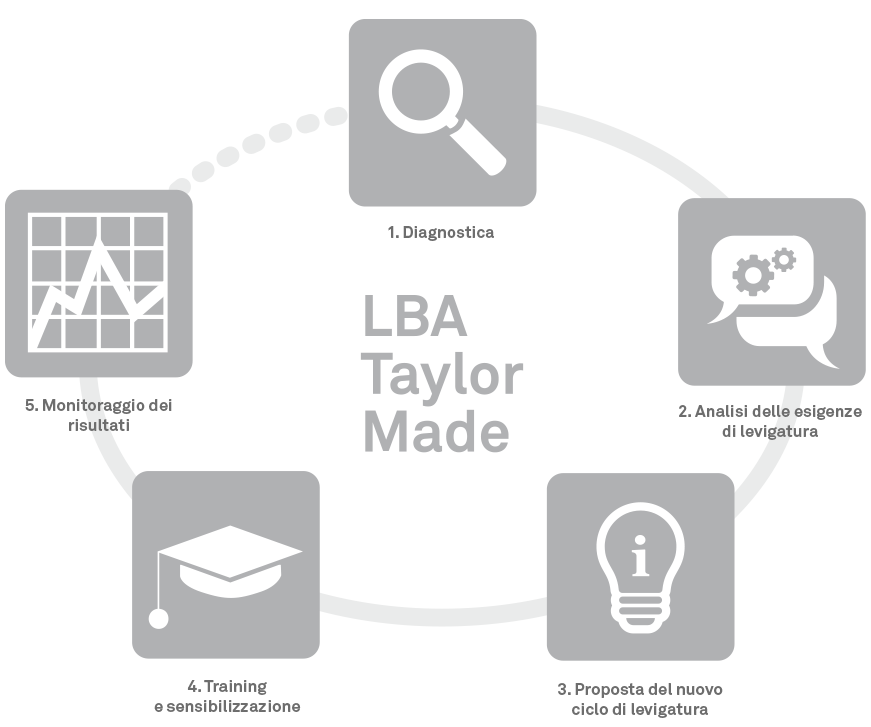 Taylor_Made_LBA_img_ciclo