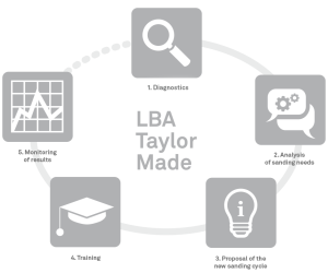 Taylor_Made_LBA_img_cycle_eng
